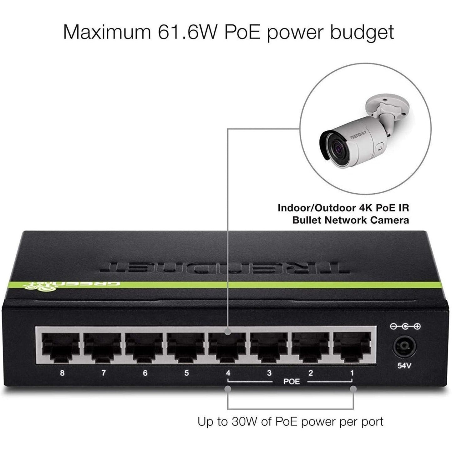 TRENDnet 8-Port Gigabit GREENnet PoE+ Switch 4 x Gigabit PoE-PoE+ Ports 4 x Gigabit Ports 61W Power Budget 16 Gbps Switch Capacity Ethernet Unmanaged Switch Lifetime Protection Black TPE-TG44G