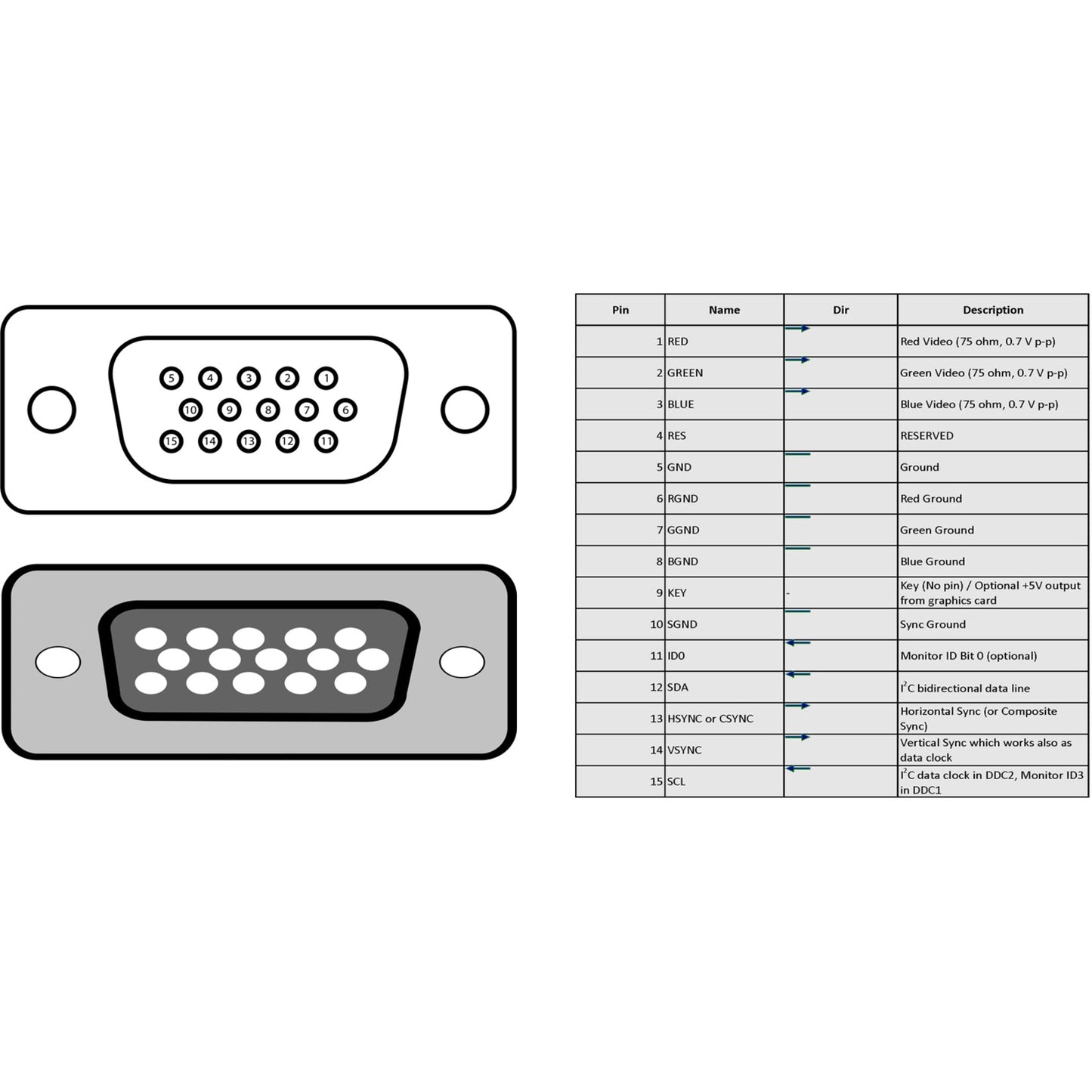 4XEM 6FT High Resolution Coax M/F VGA Extension Cable