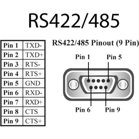 Brainboxes 1 Port RS422/485 Ethernet to Serial Adapter