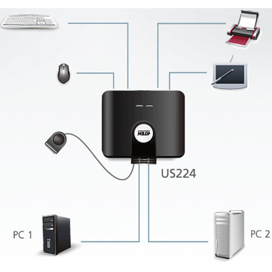 ATEN 2-Port USB Peripheral Sharing Device