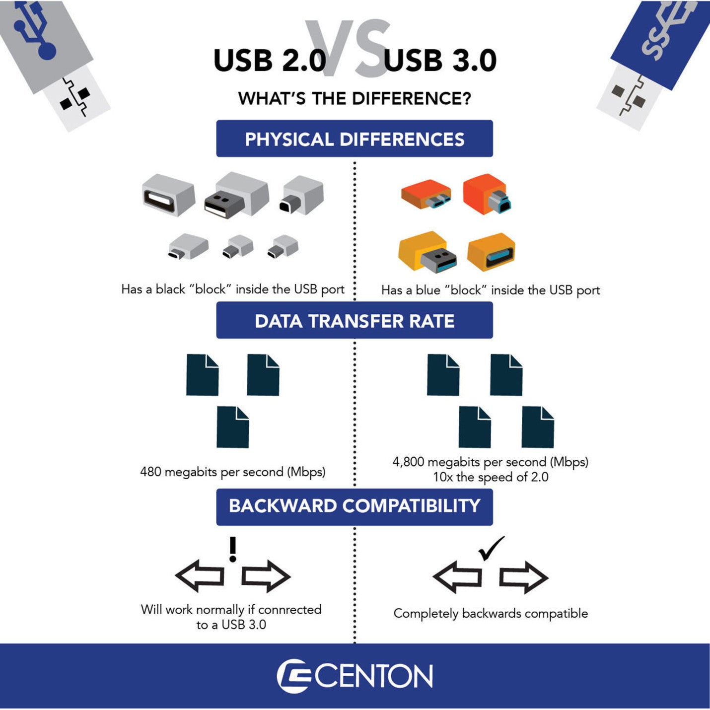Centon MP ValuePack USB 3.0 Pro (Black) 8GB x 10P