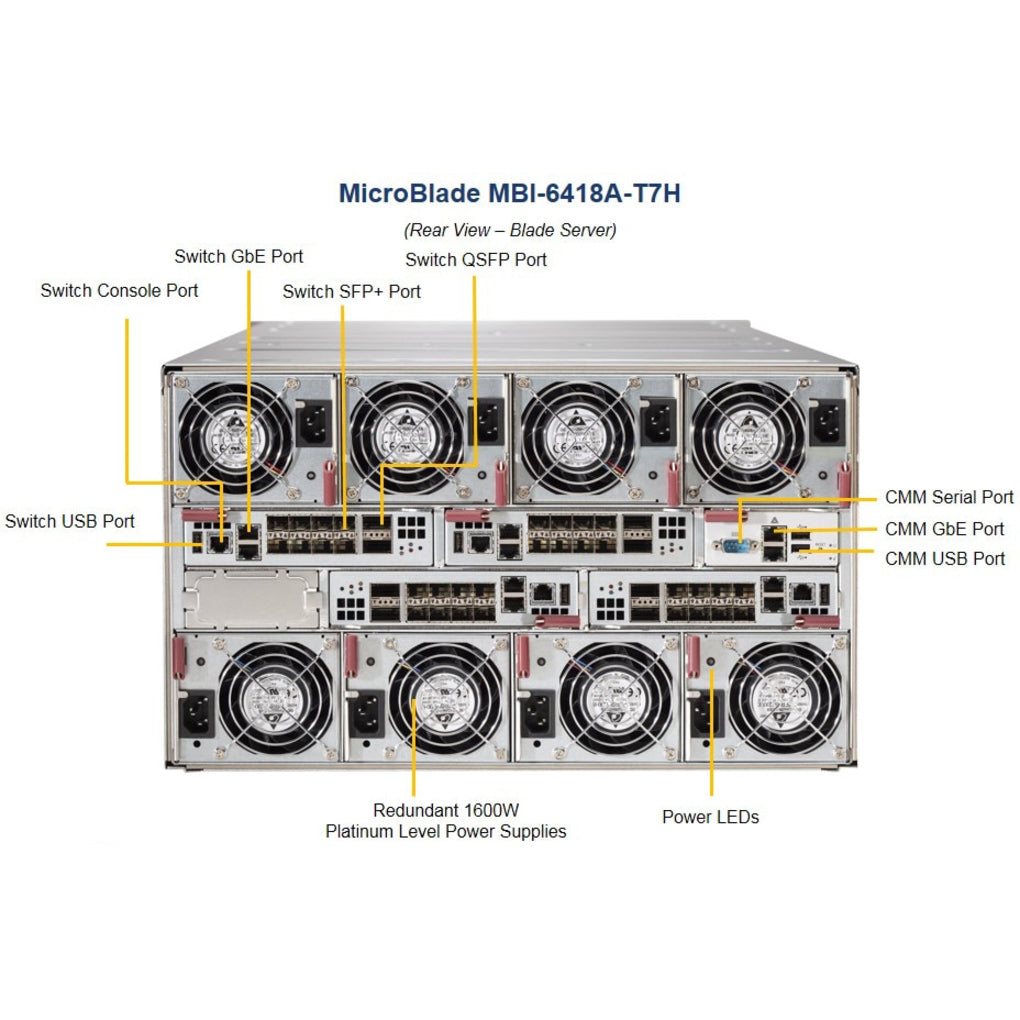 Supermicro MicroBlade MBI-6418A-T7H Blade Server - 1 x Intel Atom C2750 2.40 GHz - Serial ATA/600 Controller