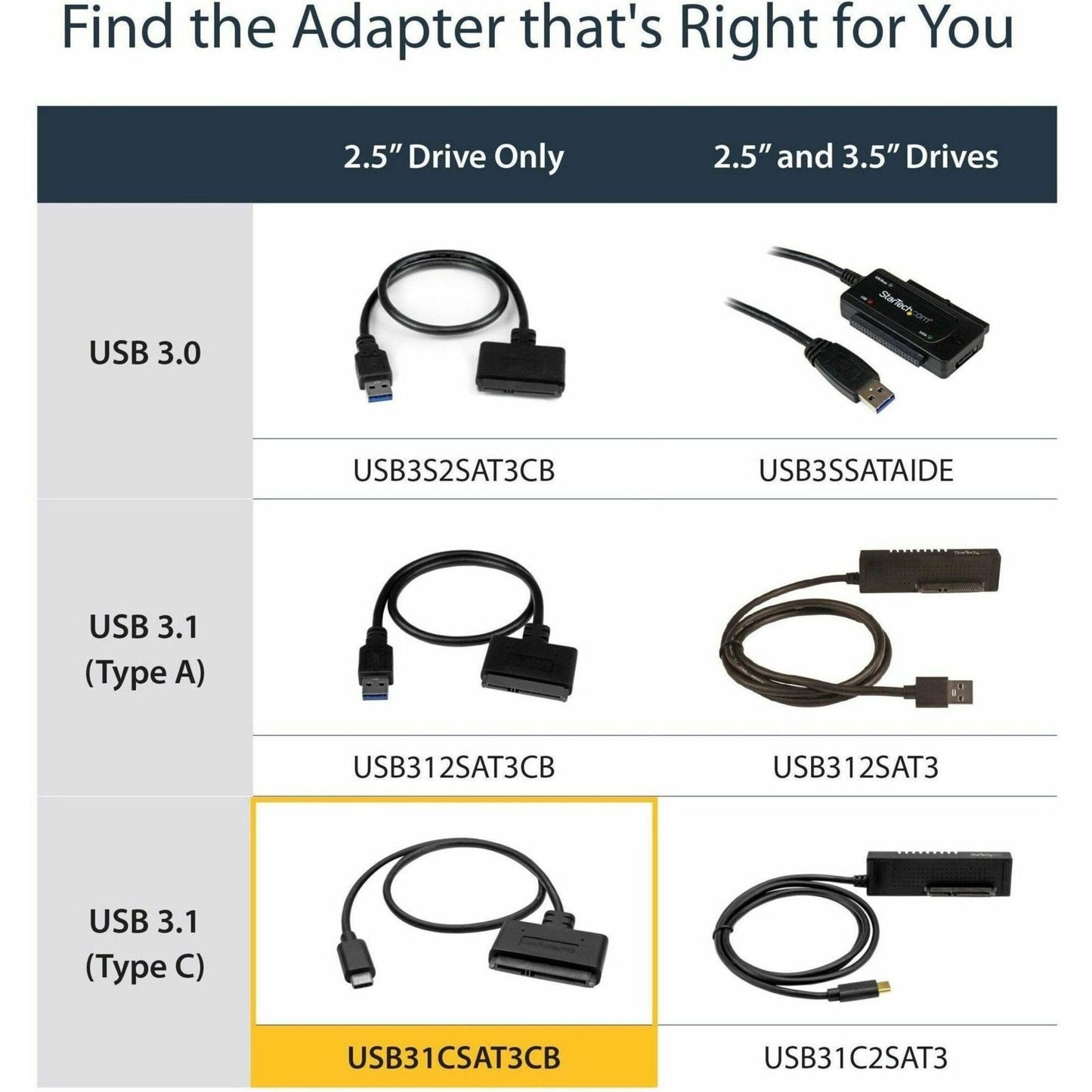 StarTech.com USB C To SATA Adapter - for 2.5" SATA Drives - UASP - External Hard Drive Cable - USB Type C to SATA Adapter