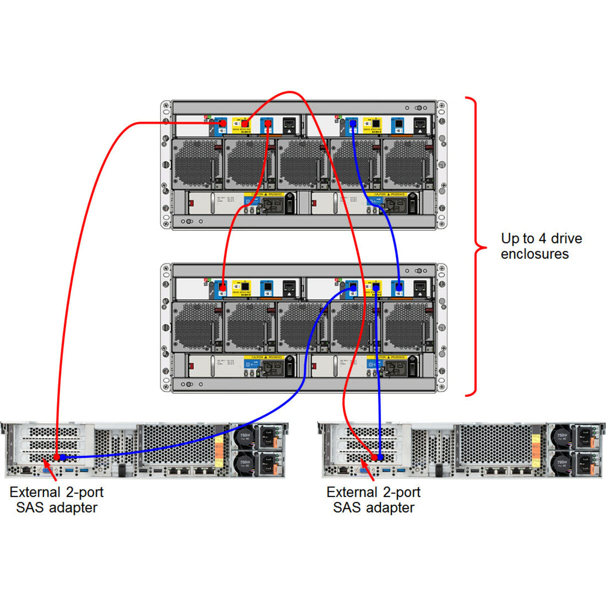 Lenovo D3284 Drive Enclosure - 12Gb/s SAS Host Interface - 5U Rack-mountable