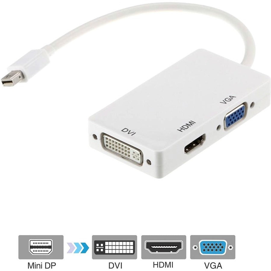 3-IN-1 MINI DISPLAYPORT TO HDMI