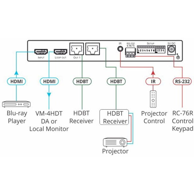Kramer 1:2+1 4K60 4:2:0 HDMI to Long-Reach HDBaseT DA