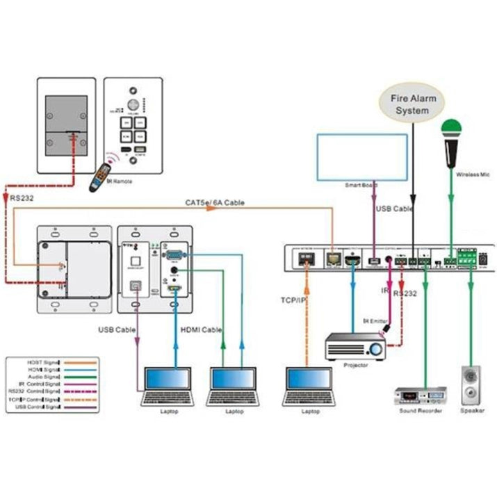 SIIG Wallplate HDMI/VGA HDBaseT Kit