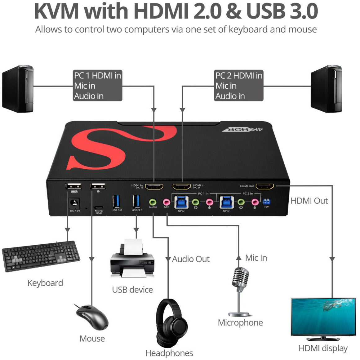 SIIG 2-Port HDMI 4K60Hz HDR Smart Console KVM Switch with USB 3.0 Multi-Media