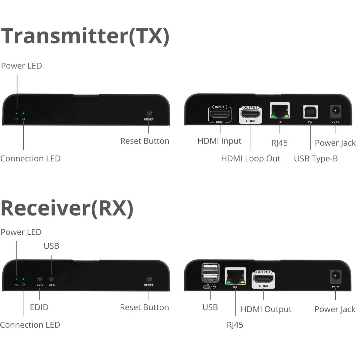 SIIG HDMI 4K30Hz KVM over IP Extender 328ft