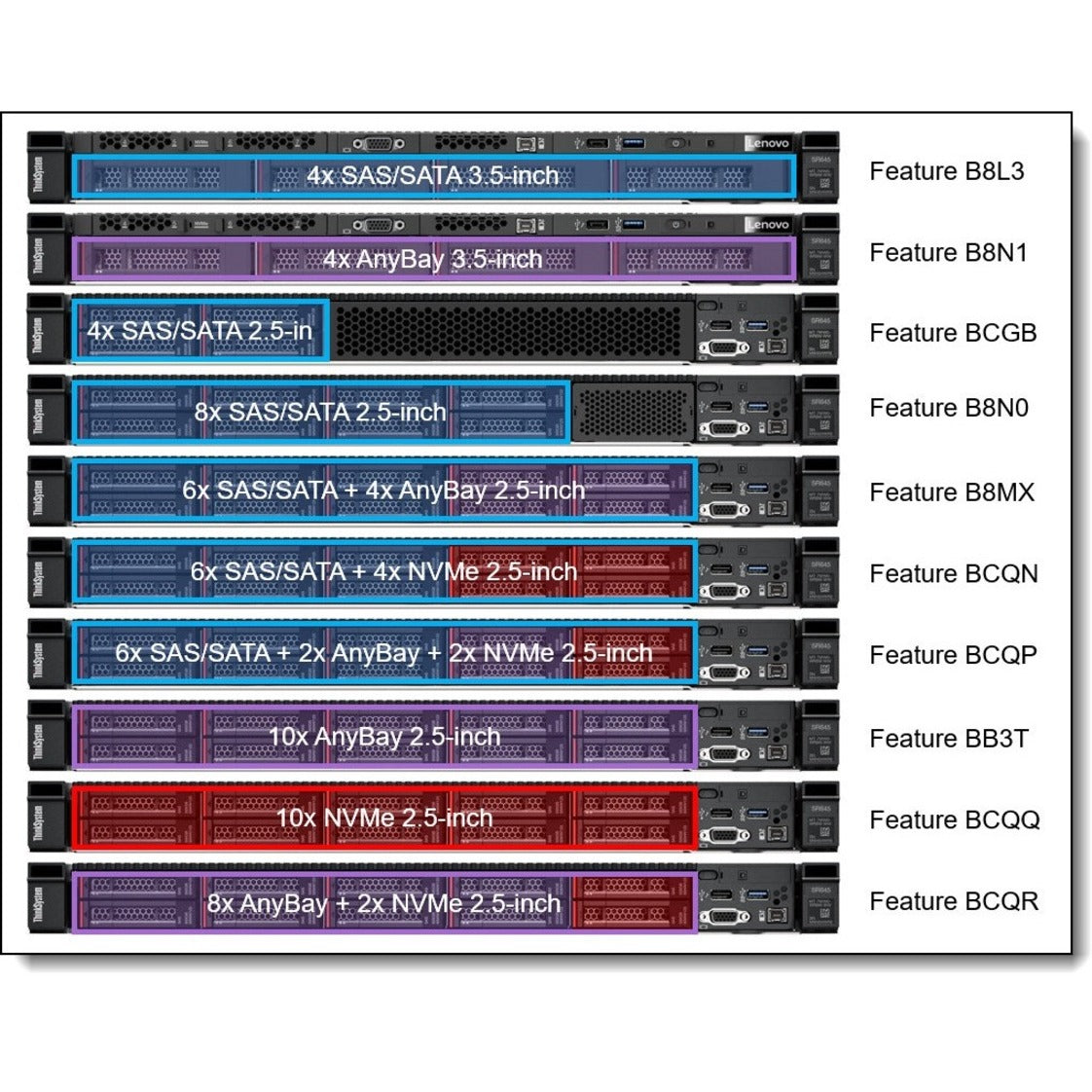 Lenovo ThinkSystem SR645 7D2XA01HNA 1U Rack Server - AMD - Serial ATA Controller