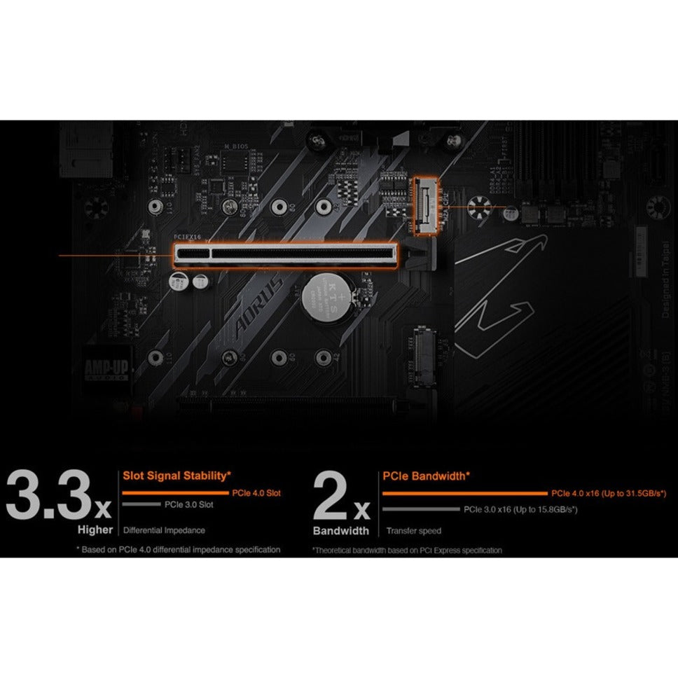 Aorus Ultra Durable B550 AORUS ELITE Desktop Motherboard - AMD B550 Chipset - Socket AM4 - ATX