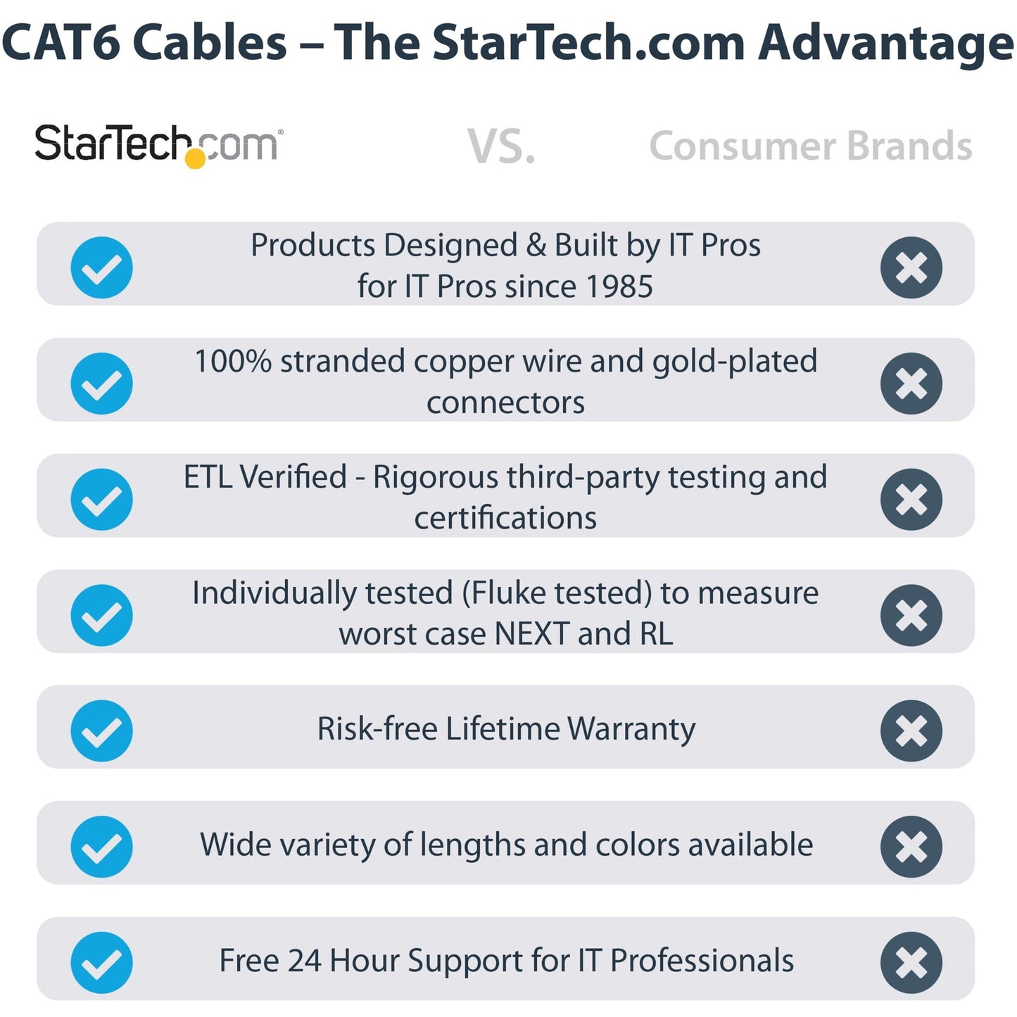 StarTech.com 35ft (10.7m) CAT6 Ethernet Cable LSZH (Low Smoke Zero Halogen) 10GbE Snagless 100W PoE UTP RJ45 Black Network Patch Cord ETL