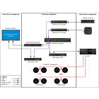 Crestron DM NAX 8K Smart Display Controller and Network Audio Encoder/Decoder with eARC Support