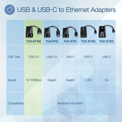 TRENDnet USB 2.0 to Fast Ethernet Adapter Supports Windows And Mac OS ASIX AX88772A Chipset Backwards Compatible With USB 1.0 And 1.0 Full Duplex 200 Mbps Ethernet Speeds Black TU2-ET100