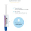 StarTech.com Thermal Paste 1.5g Metal Oxide Heat Sink Compound Re-sealable Syringes CPU Paste
