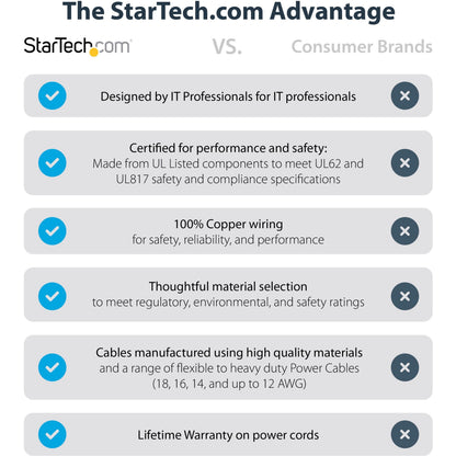 StarTech.com 1ft (0.3m) Short Extension Cord NEMA5-15R to NEMA5-15P Black Extension Cord 13A 125V 16AWG Computer Power Extension Cable