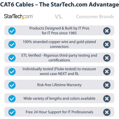 StarTech.com 3ft CAT6 Ethernet Cable - Black Snagless Gigabit - 100W PoE UTP 650MHz Category 6 Patch Cord UL Certified Wiring/TIA