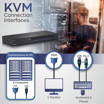 TRENDnet 8-Port USB/PS2 Rack Mount KVM Switch TK-803R VGA & USB Connection Supports USB & PS/2 Connections Device Monitoring Auto Scan Audible Feedback Control up to 8 Computers/Servers