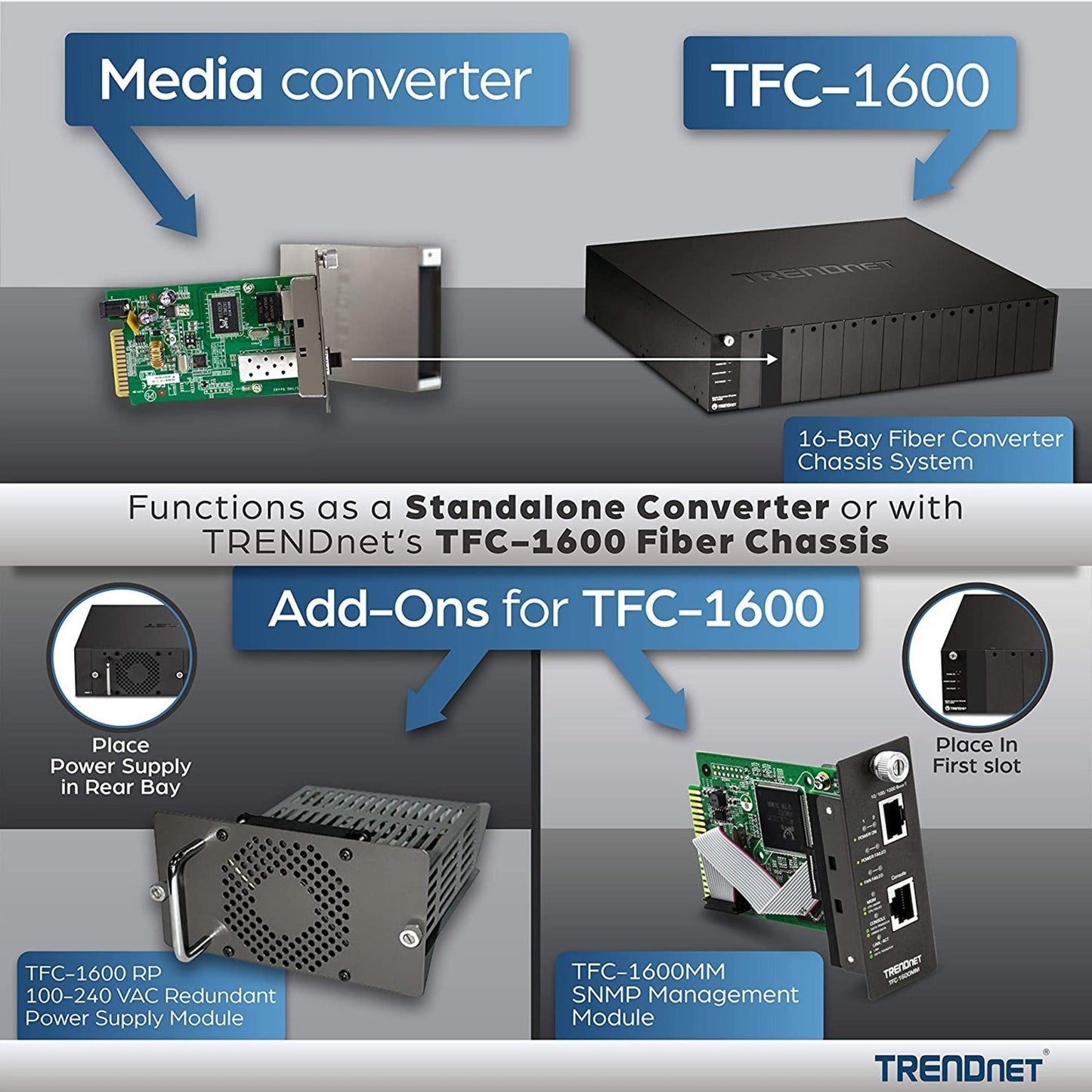 TRENDnet Intelligent Fiber Media Converter; 1000Base-T to 1000Base-LX Dual Wavelength Single Mode SC Fiber (40 km / 24.85 miles)Fiber to Ethernet Converter; RJ-45; Lifetime Protection; TFC-1000S40D3