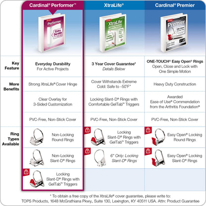 Cardinal Performer ClearVue Slant-D Ring Binder