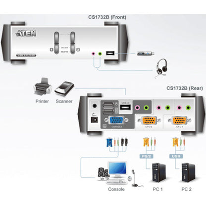 Aten CS1732B 2-Port USB KVMP Switch