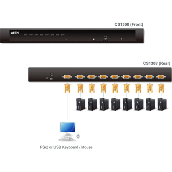 Aten CS1308KIT KVM Switch