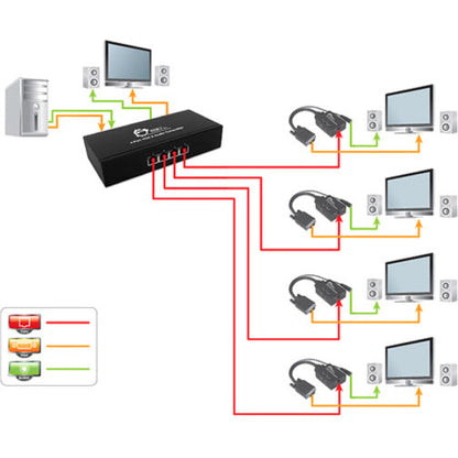 SIIG 4-Port VGA & Audio Transmitter