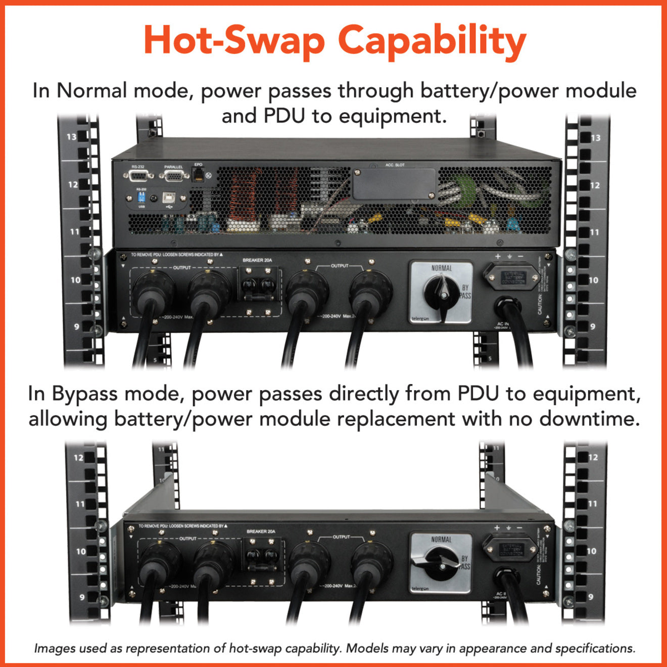 Tripp Lite UPS Smart Online 6000VA 5400W Rackmount 6kVA 208/240/120V USB DB9 Manual Bypass Hot Swap 6URM