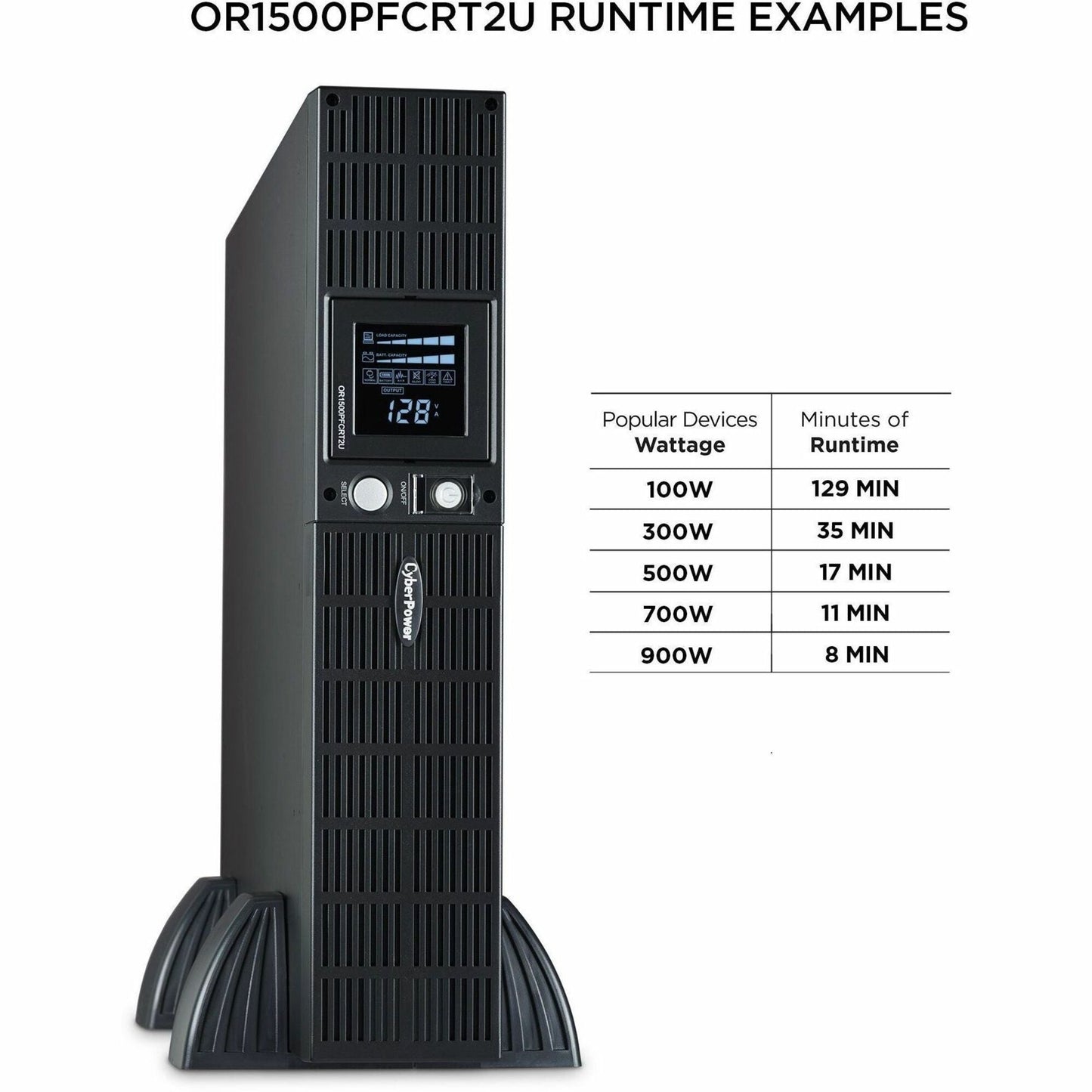 CyberPower OR1500PFCRT2U PFC Sinewave UPS Systems