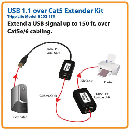 Tripp Lite 1-Port USB over Cat5/Cat6 Extender Transmitter and Receiver up to 150 ft. (45.72 m) TAA