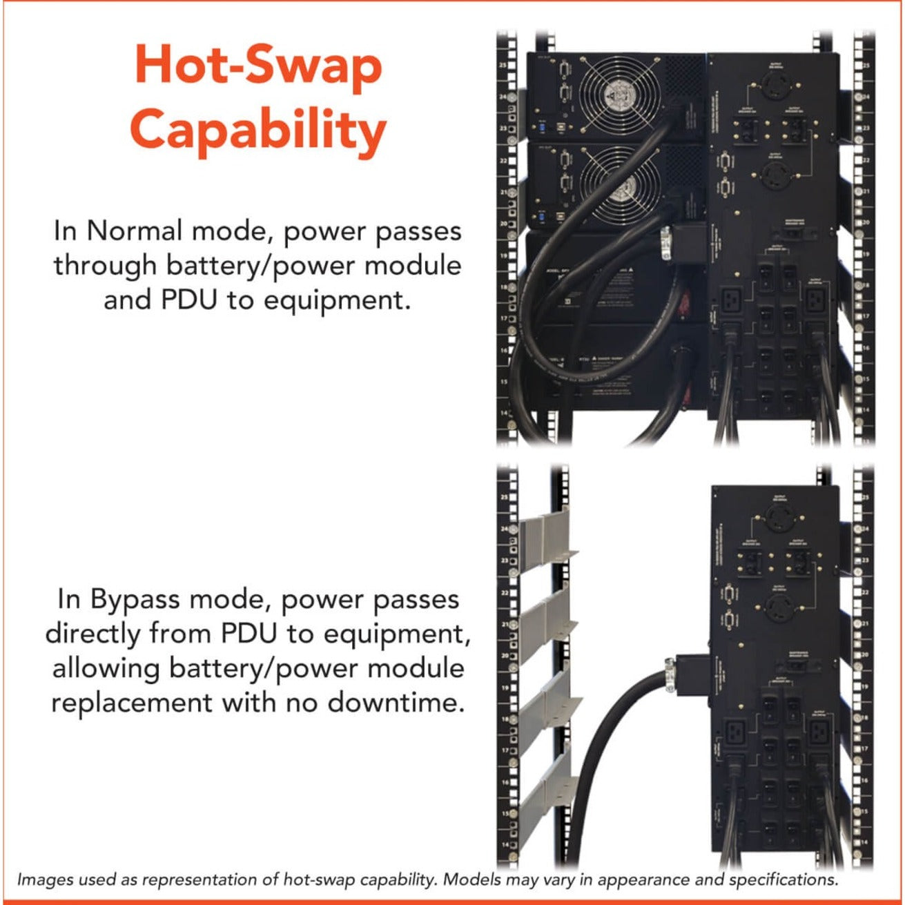 Tripp Lite UPS Smart Online 20000VA 18000W Rackmount 20kVA 120-240V USB DB9 Manual Bypass Switch Hot Swap 14U