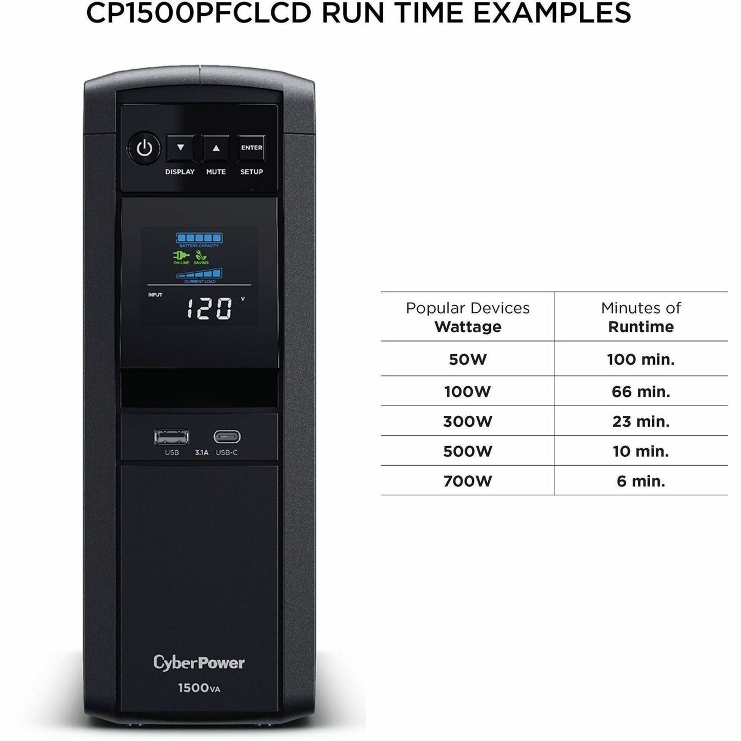 CyberPower CP1500PFCLCD PFC Sinewave UPS Systems