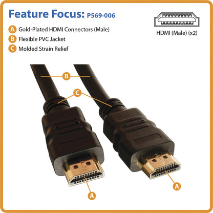 Tripp Lite High Speed HDMI Cable with Ethernet UHD 4K Digital Video with Audio (M/M) 16 ft. (4.88 m)