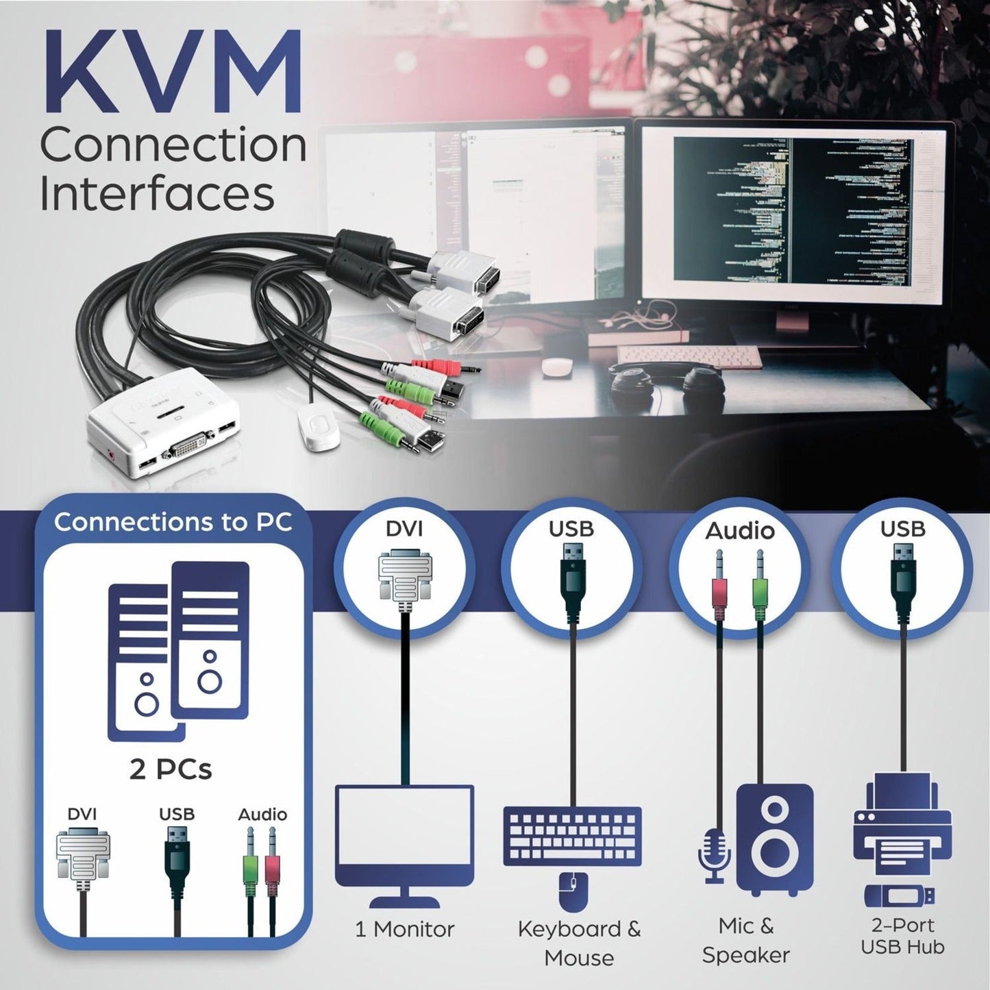 TRENDnet 2-Port DVI USB KVM Switch and Cable Kit with Audio Manage Two PC's USB 2.0 Hot-Plug Auto-Scan Hot-Keys Windows/Linux/Mac Compliant TK-214i