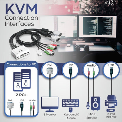 TRENDnet 2-Port DVI USB KVM Switch and Cable Kit with Audio Manage Two PC's USB 2.0 Hot-Plug Auto-Scan Hot-Keys Windows/Linux/Mac Compliant TK-214i