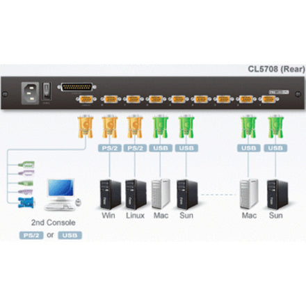 ATEN Rack Mount LCD-TAA Compliant