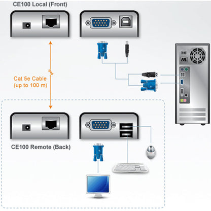 ATEN KVM Console/Extender