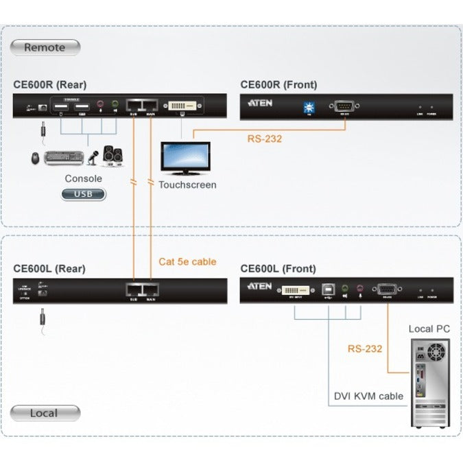 ATEN CE600 KVM Console/Extender-TAA Compliant