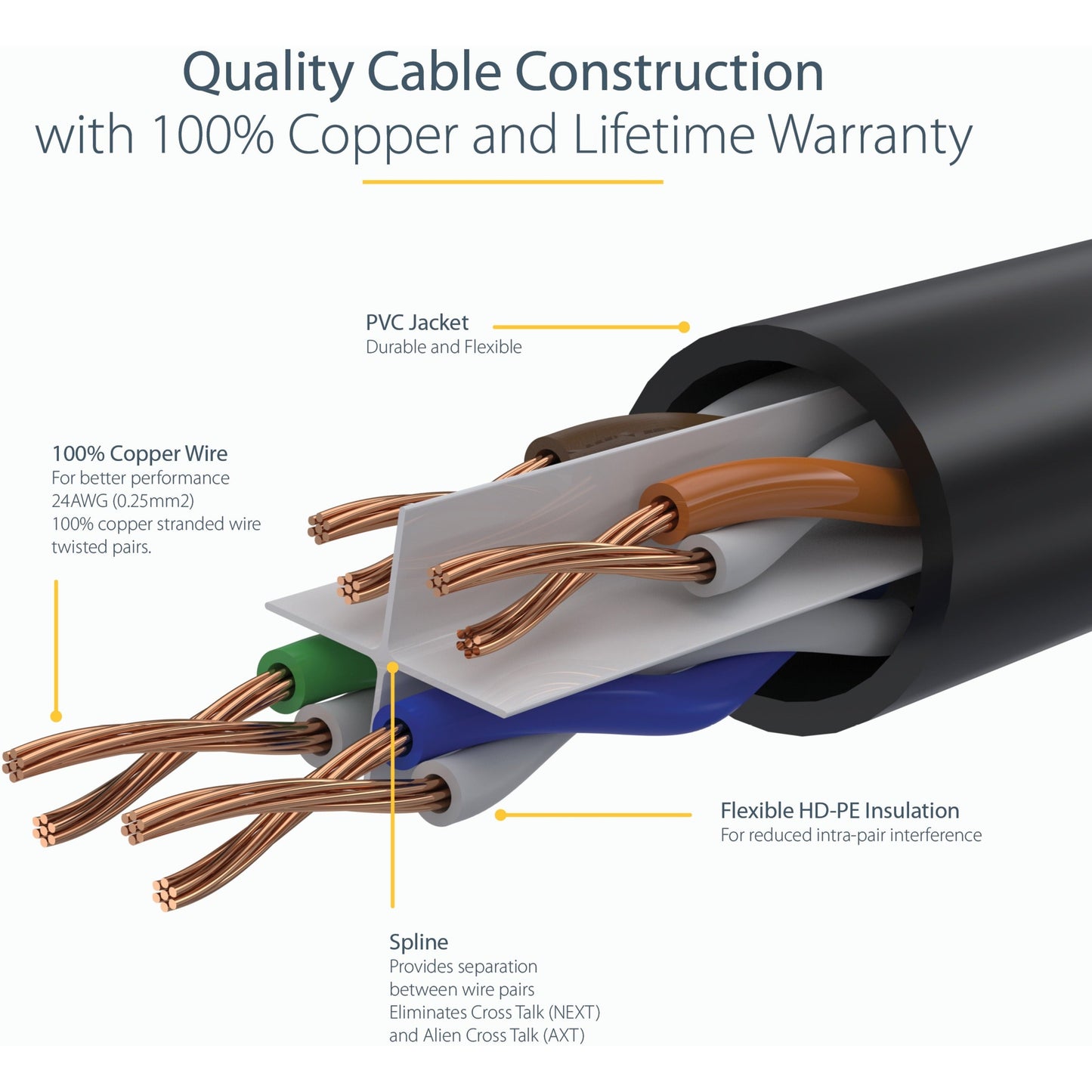 StarTech.com 20ft CAT6 Ethernet Cable - Blue Snagless Gigabit - 100W PoE UTP 650MHz Category 6 Patch Cord UL Certified Wiring/TIA