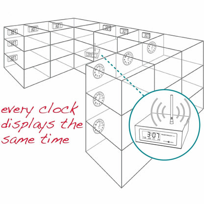 Pyramid Clocks in a Box LCD Battery Operated Digital Bundle