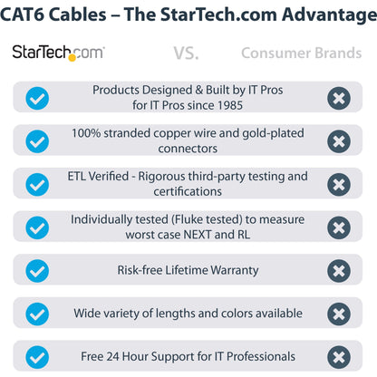 StarTech.com 5ft CAT6 Ethernet Cable - Gray Snagless Gigabit - 100W PoE UTP 650MHz Category 6 Patch Cord UL Certified Wiring/TIA