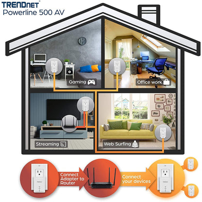 TRENDnet Powerline 500 AV Nano Adapter Kit Includes 2 x TPL-406E Adapters Cross Compatible With Powerline 600-500-200 Windows 10 8.1 8 7 Vista XP Plug & Play Install White TPL-406E2K