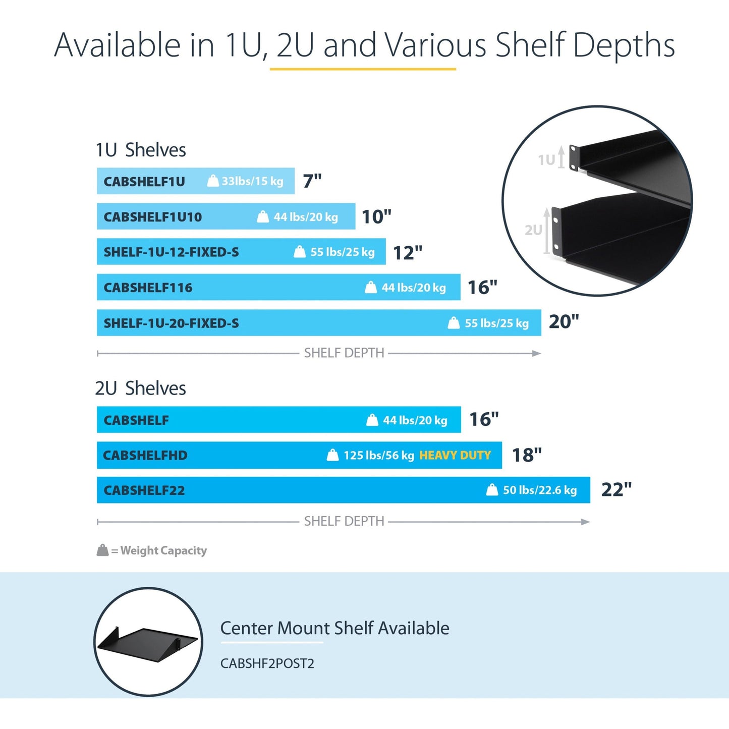 StarTech.com 2U Server Rack Cabinet Shelf - Fixed 18" Deep Cantilever Rackmount Tray for 19" Data/AV/Network Enclosure - Weight Cap. 125lbs/56kg