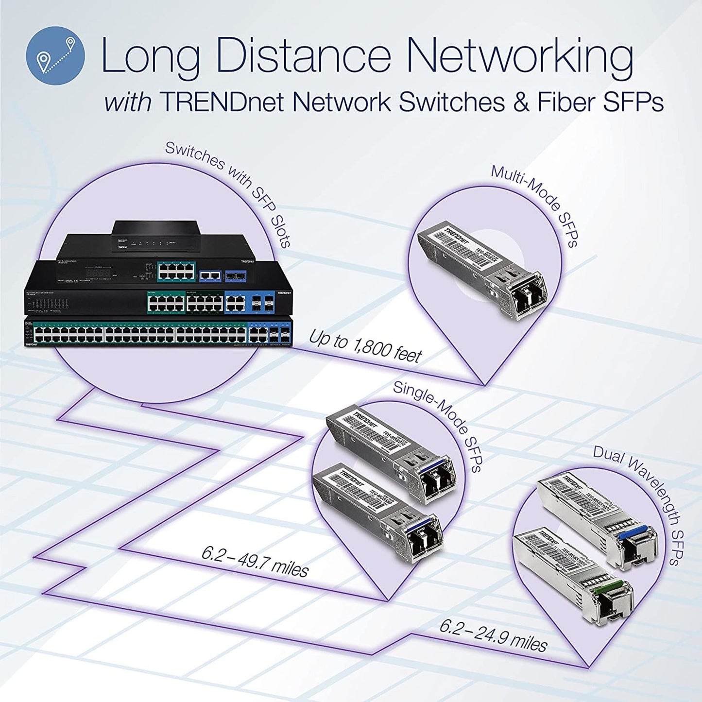 TRENDnet SFP to RJ45 Dual Wavelength Single-Mode LC Module; TEG-MGBS40D3; Must Pair with TEG-MGBS40D5 or a Compatible Module; Up to 40km (24.9 miles); Standard SFP Slot Compatible; Lifetime Protection