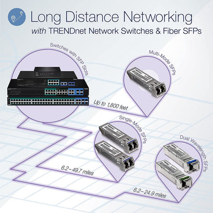 TRENDnet SFP to RJ45 Dual Wavelength Single-Mode LC Module; TEG-MGBS40D5; Must Pair with TEG-MGBS40D3 or a Compatible Module; Up to 40km (24.9 miles); Standard SFP Slot Compatible; Lifetime Protection