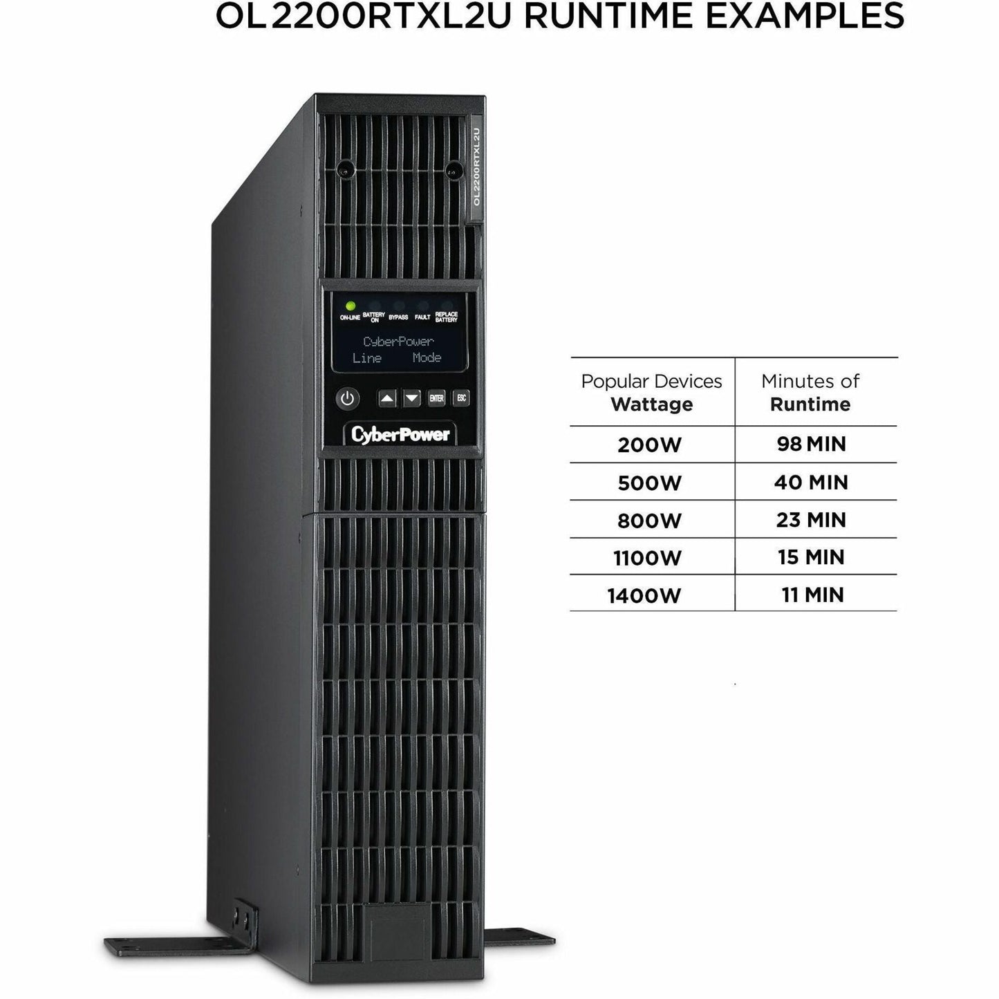 CyberPower OL2200RTXL2U Smart App Online UPS Systems