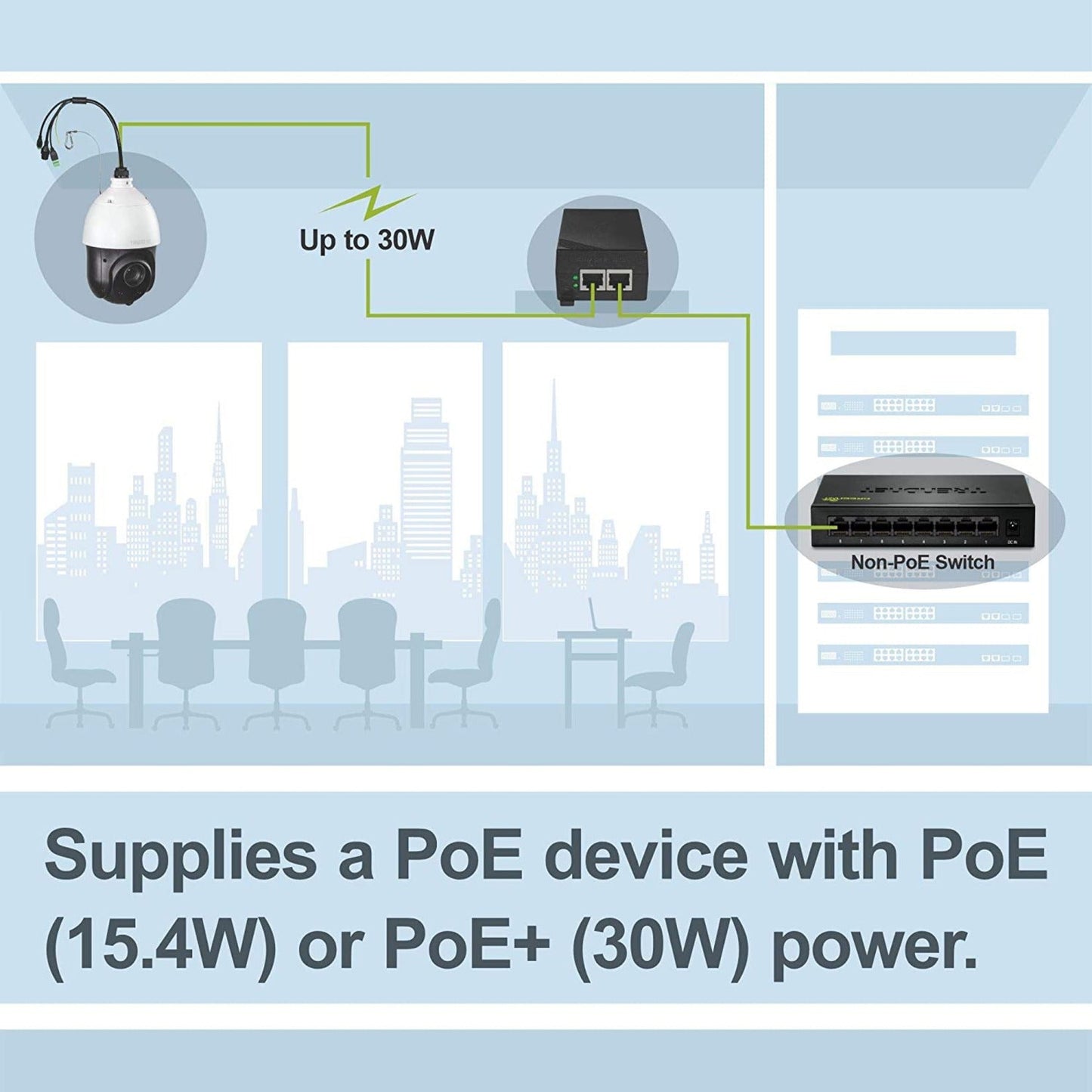 TRENDnet Gigabit Power Over Ethernet Plus Injector Converts Non-Poe Gigabit To Poe+ Or PoE Gigabit Supplies PoE (15.4W) Or PoE+ (30W) Power Network Distances Up To 100M (328 ft.) Black TPE-115GI