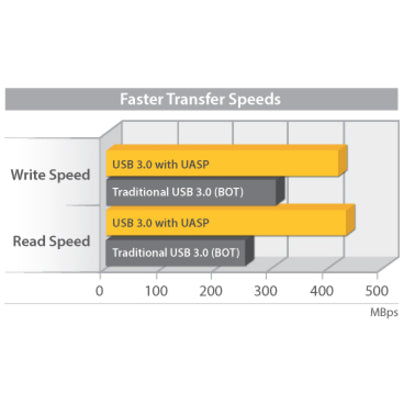 StarTech.com 3.5in Black USB 3.0 External SATA III Hard Drive Enclosure with UASP for SATA 6 Gbps &acirc;&euro;" Portable External HDD