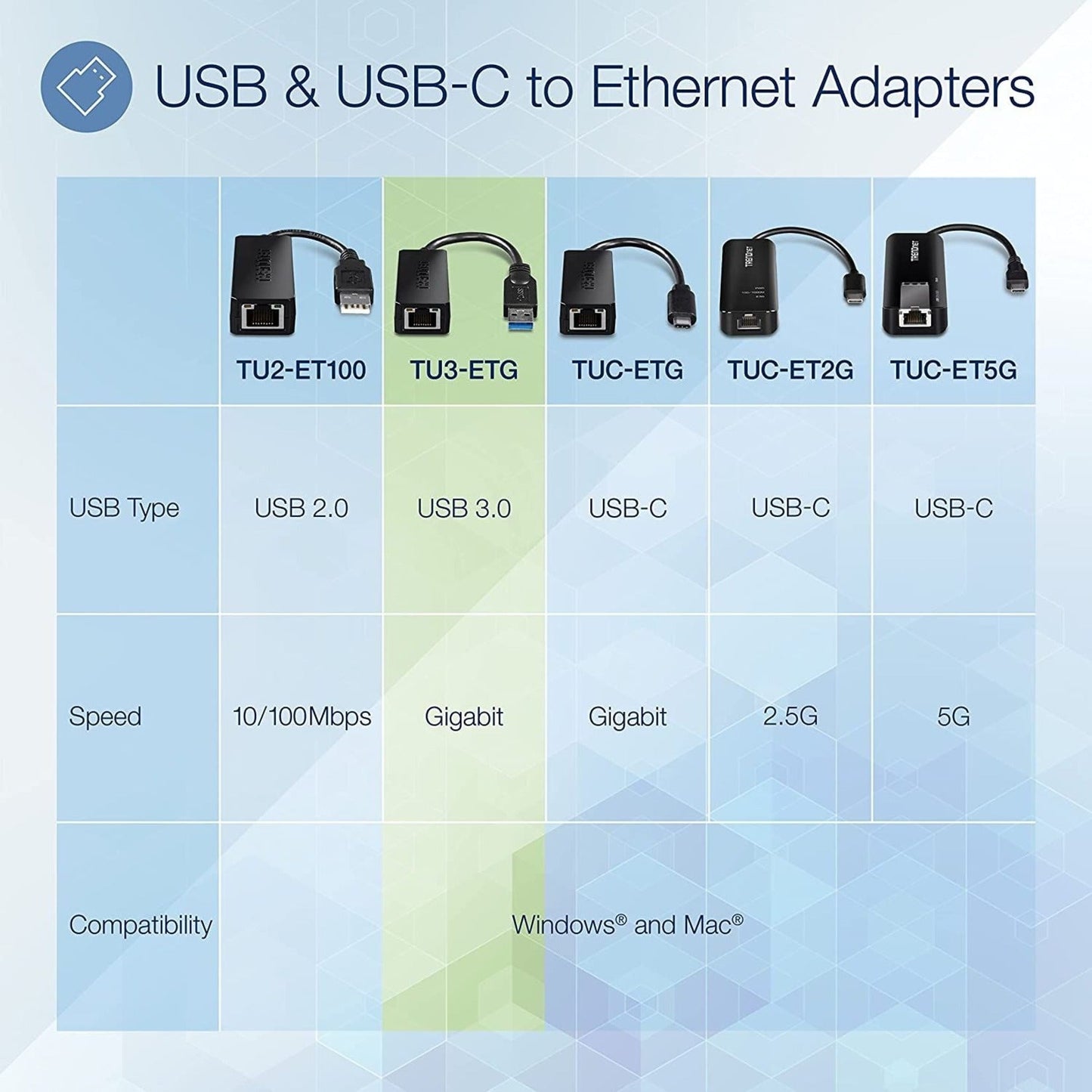 TRENDnet USB 3.0 To Gigabit Ethernet Adapter Full Duplex 2Gbps Ethernet Speeds Up To 1Gbps USB-A Windows & Mac Compatibility USB Powered Simple Setup Black TU3-ETG