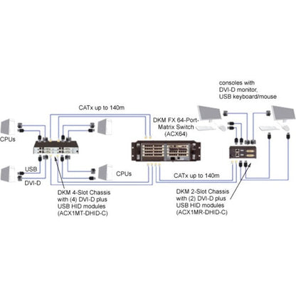 Black Box KVM Console